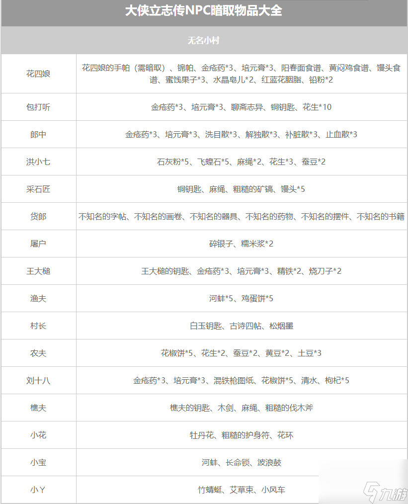 大侠立志传NPC暗取物品一览表