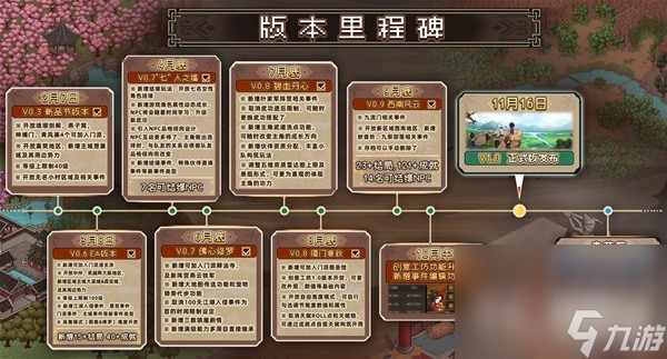 《大侠立志传》正式版机制调整与新内容介绍