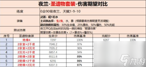 原神夜兰培养推荐 原神夜兰值得培养吗