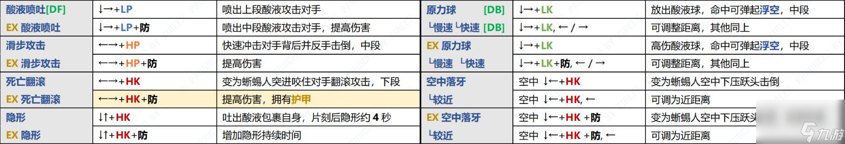 真人快打1蜥蜴人怎么用-真人快打1蜥蜴人终结技指令锦集