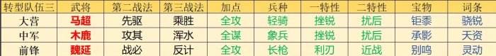 《率土之濱》主流開荒隊有哪些 主流開荒隊及轉(zhuǎn)型介紹