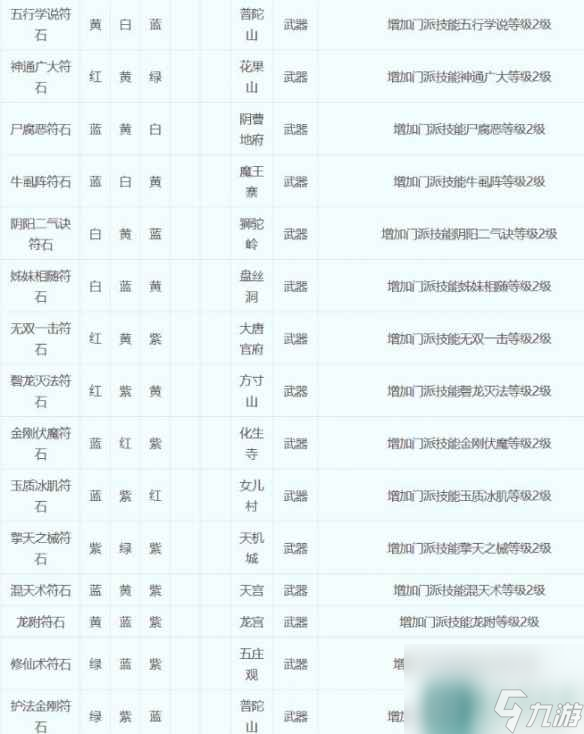 《梦幻西游》符石组合表大全2023介绍