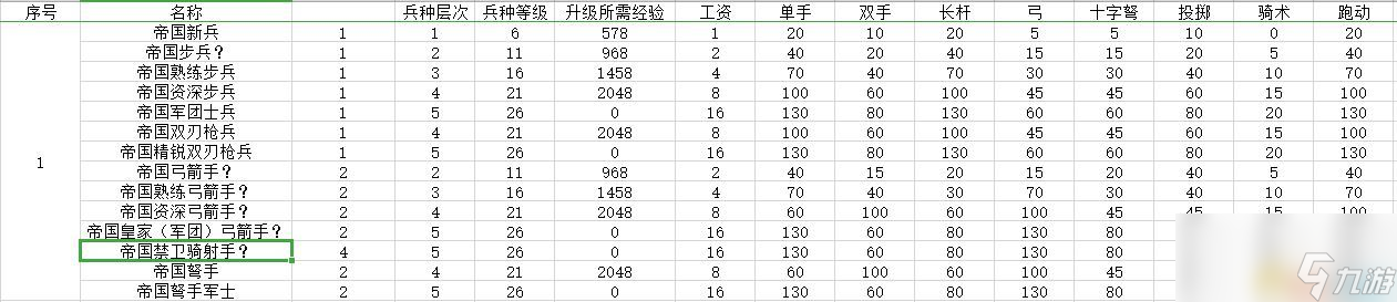 《騎馬與砍殺2：領(lǐng)主》全兵種數(shù)據(jù)圖鑒 全兵種評(píng)價(jià)解析