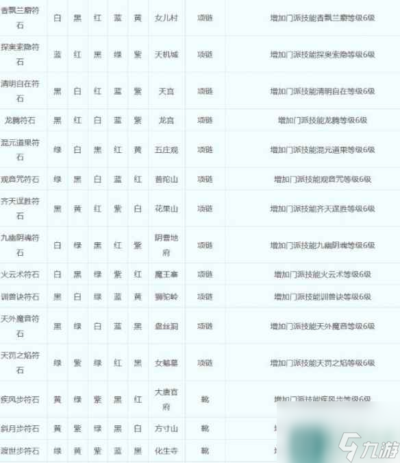 《梦幻西游》符石组合表大全2023介绍