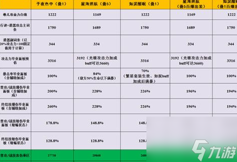 崩坏星穹铁道中希儿巡猎光锥怎么样 具体一览