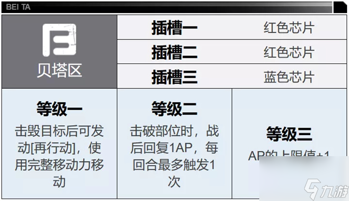 钢岚凯登如何运用-钢岚凯登培养策略