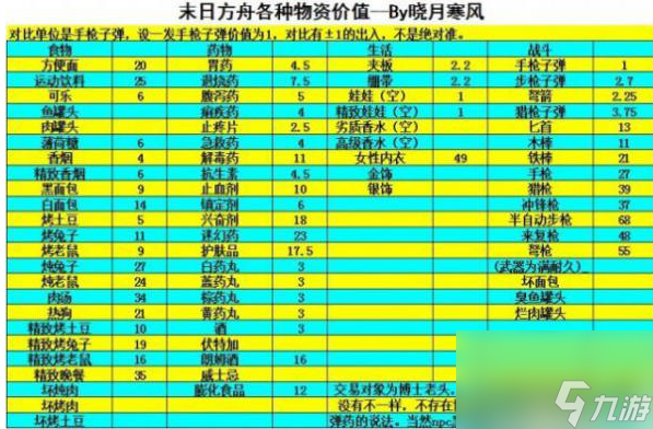 末日方舟怎么通关 末日方舟通关小技巧分享