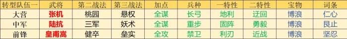 《率土之濱》主流開荒隊有哪些 主流開荒隊及轉(zhuǎn)型介紹