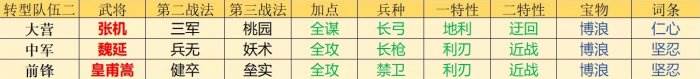 《率土之濱》主流開荒隊(duì)有哪些 主流開荒隊(duì)及轉(zhuǎn)型介紹