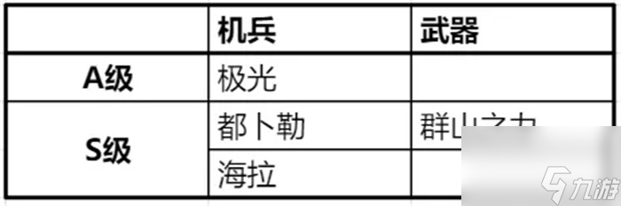 钢岚凯瑟琳如何运用-钢岚凯瑟琳培养策略