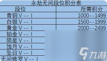 《永劫无间》单排段位等级表介绍