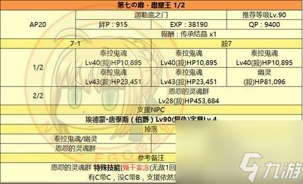 fgo监狱塔高难怎么打（fgo监狱塔副本介绍）
