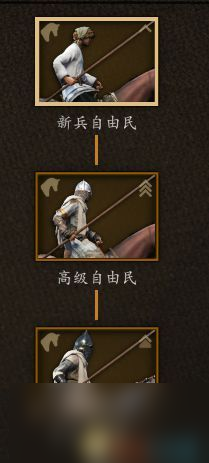 《骑马与砍杀2：领主》全兵种数据图鉴 全兵种评价解析