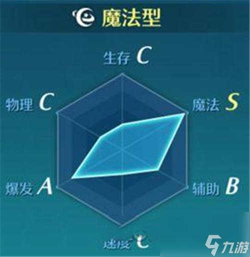人物强弱分析 空之轨迹OL奥利维尔好不好用