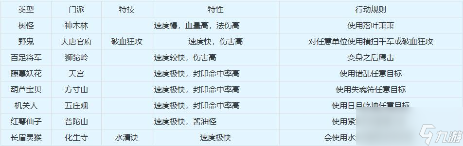 夢幻西游歸墟七絕五星攻略