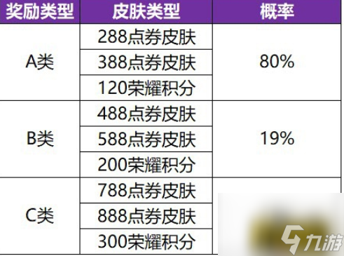 共賞芳華皮膚選擇攻略 王者榮耀共賞芳華皮膚怎么選擇