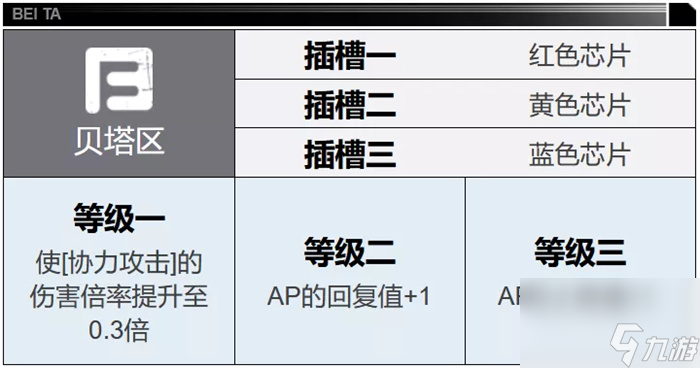 钢岚梅丽莎如何运用-钢岚梅丽莎培养策略