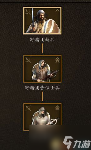 《騎馬與砍殺2：領(lǐng)主》全兵種數(shù)據(jù)圖鑒 全兵種評(píng)價(jià)解析