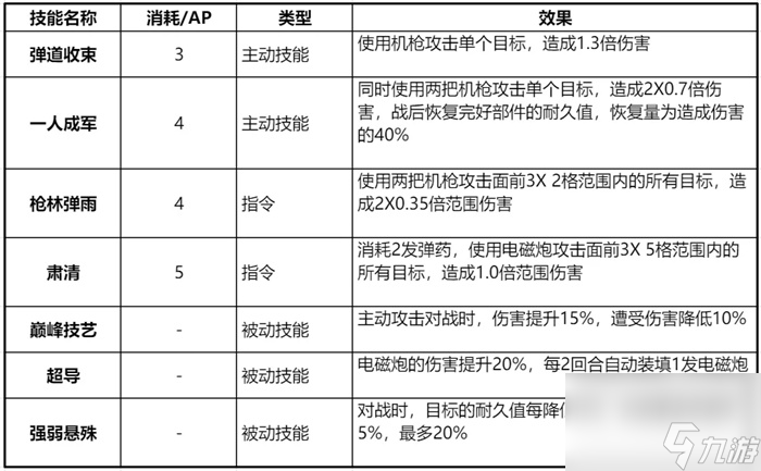 鋼嵐洛莎如何運用-鋼嵐洛莎培養(yǎng)策略