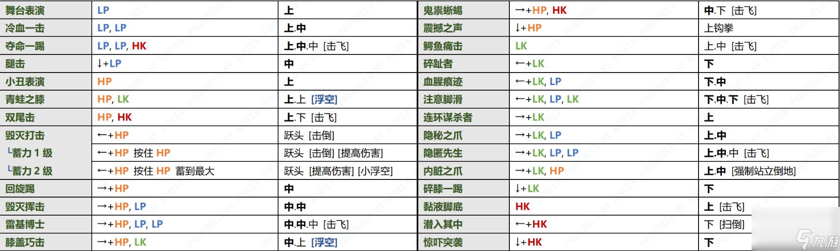 真人快打1蜥蜴人如何用-真人快打1蜥蜴人终结技指令锦集