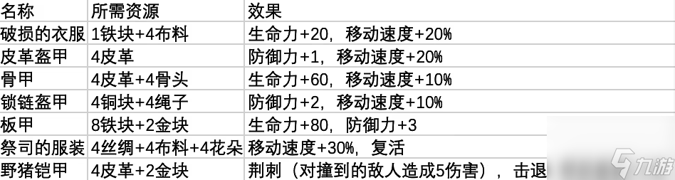 鼠托邦王室铁匠铺有什么用,鼠托邦王室铁匠铺玩法介绍