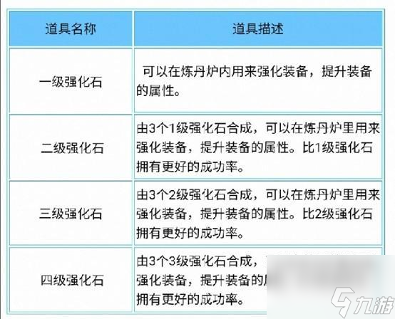 造梦西游3强化石等级有什么用