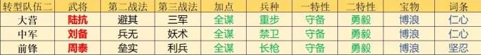 《率土之濱》主流開(kāi)荒隊(duì)有哪些 主流開(kāi)荒隊(duì)及轉(zhuǎn)型介紹