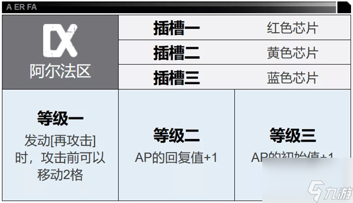 钢岚凯登如何运用-钢岚凯登培养策略