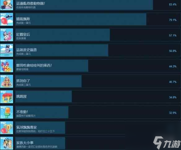 《布魯伊電子游戲》成就達(dá)成方法