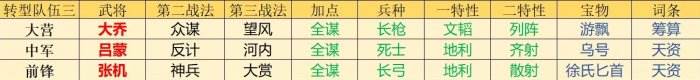 《率土之濱》主流開荒隊(duì)有哪些 主流開荒隊(duì)及轉(zhuǎn)型介紹