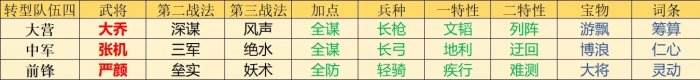 《率土之濱》主流開荒隊(duì)有哪些 主流開荒隊(duì)及轉(zhuǎn)型介紹