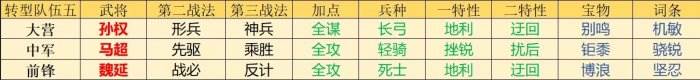 《率土之濱》主流開荒隊(duì)有哪些 主流開荒隊(duì)及轉(zhuǎn)型介紹