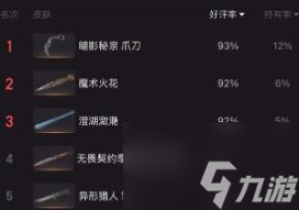 無畏契約暗影秘宗爪刀怎么獲得 暗影秘宗爪刀獲取攻略