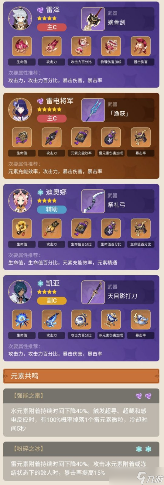 萌新队伍推荐，雷电将军ˣ雷泽—双C阵容