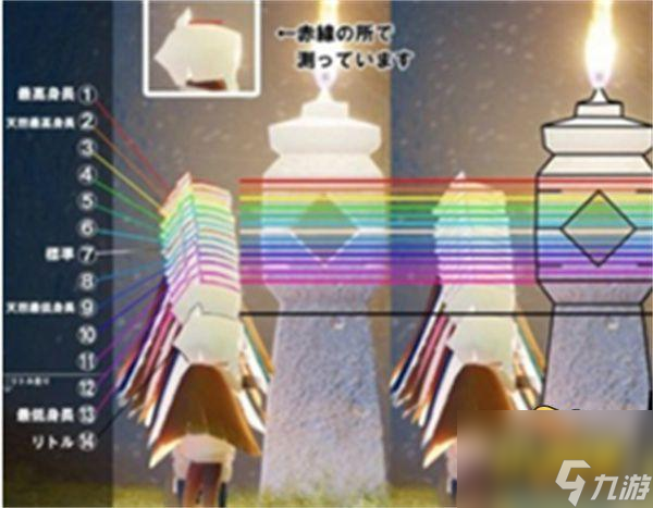 身高对照表图片最新 光遇怎么判断身高