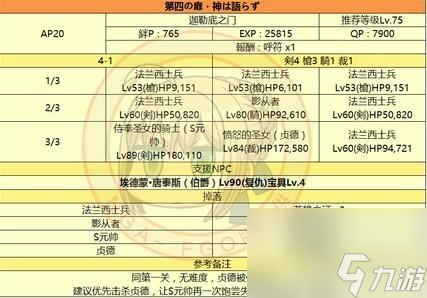 fgo监狱塔高难怎么打（fgo监狱塔副本介绍）