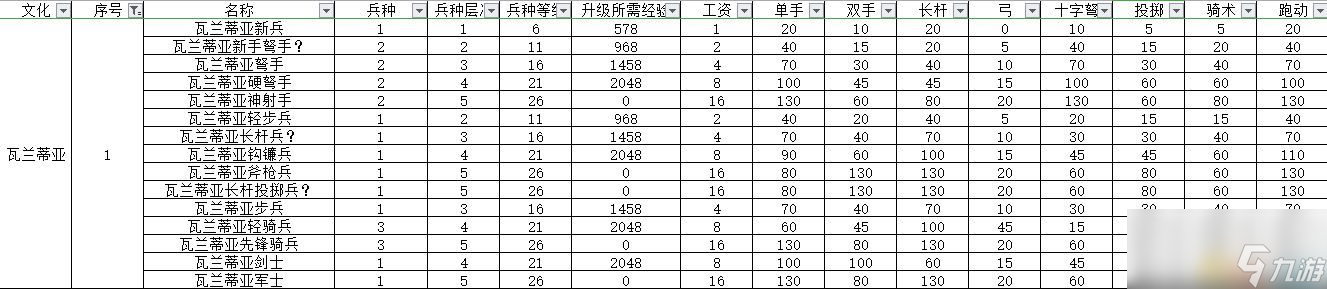 《骑马与砍杀2：领主》全兵种数据图鉴 全兵种评价解析