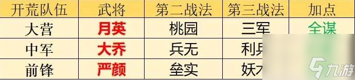 《率土之濱》主流開荒隊(duì)有哪些 主流開荒隊(duì)及轉(zhuǎn)型介紹