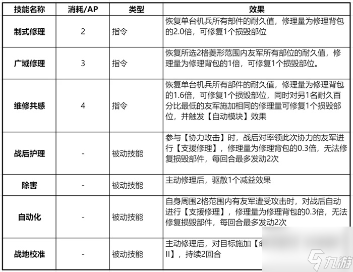 鋼嵐梅麗莎如何運(yùn)用-鋼嵐梅麗莎培養(yǎng)策略