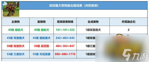 冥狱魔犬融合公式推荐 创造与魔法冥狱魔犬怎么合成