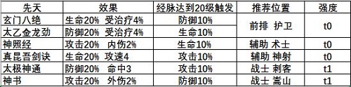 武林閑俠輔助俠客秘籍如何搭配 武林閑俠輔助俠客秘籍搭配攻略