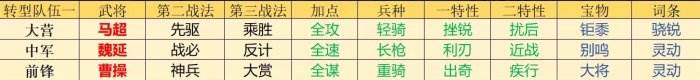 《率土之濱》主流開荒隊有哪些 主流開荒隊及轉(zhuǎn)型介紹