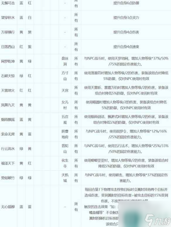 《梦幻西游》符石组合表大全2023介绍