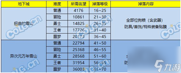 DNF嘉年华史诗之路次元立方玩法攻略