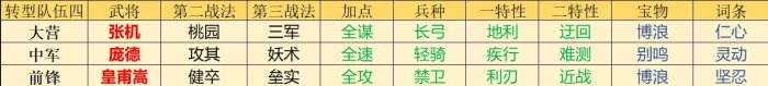 《率土之滨》主流开荒队有哪些 主流开荒队及转型介绍