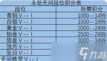 《永劫無間》單排段位等級(jí)表介紹