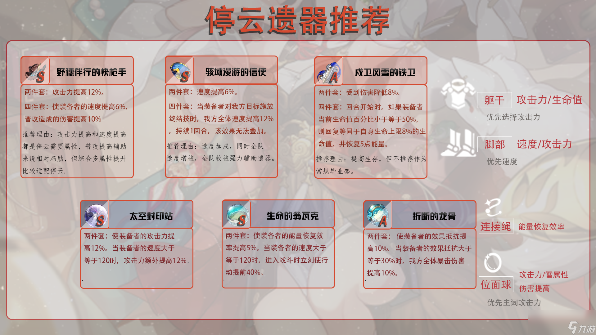 崩坏星穹铁道2024停云遗器推荐