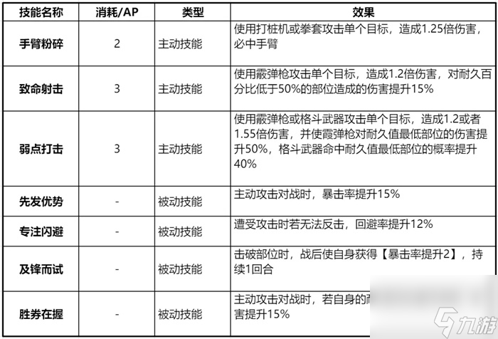 钢岚凯登如何运用-钢岚凯登培养策略