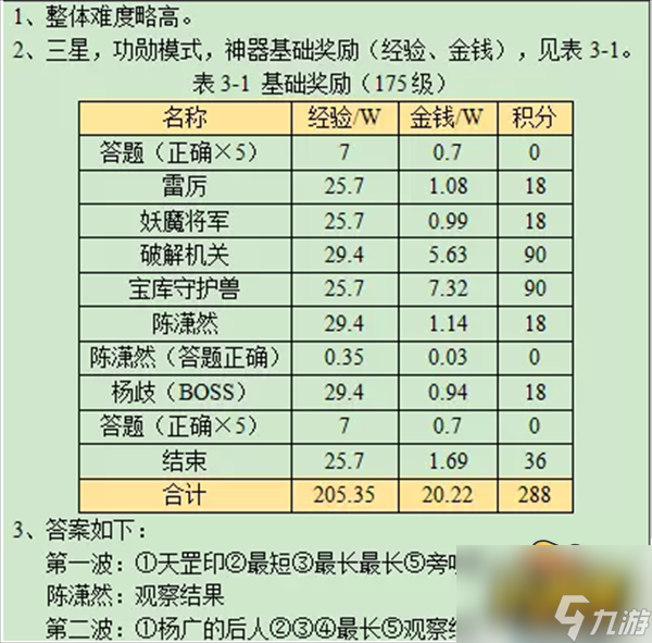 天罡印之謀攻略 夢幻西游天罡印之謀怎么過