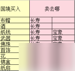 最佳跑商方法介紹 夢(mèng)幻西游三維版跑商最快路線(xiàn)分享